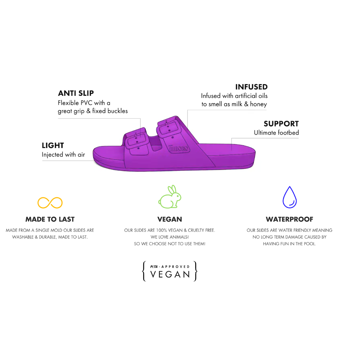 Freedom Moses - Basic Slides